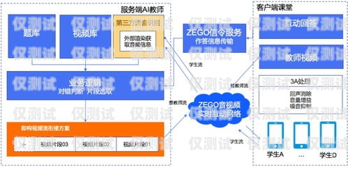 提升營銷效率的利器，AI 外呼營銷系統ai外呼營銷系統效率高嗎