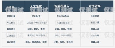 提升營銷效率的利器，AI 外呼營銷系統ai外呼營銷系統效率高嗎