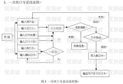 怎么辦理正規的電銷卡流程圖怎么辦理正規的電銷卡流程圖片