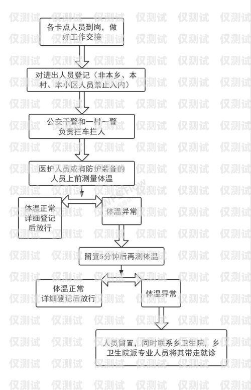 怎么辦理正規的電銷卡流程圖怎么辦理正規的電銷卡流程圖片