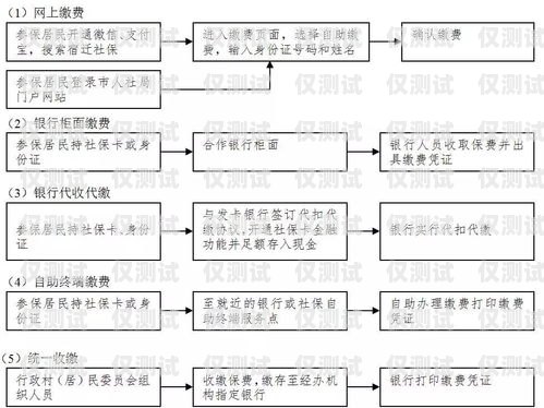 電銷卡辦理流程視頻指南電銷卡如何辦理流程視頻教程