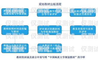 電銷卡辦理流程視頻指南電銷卡如何辦理流程視頻教程