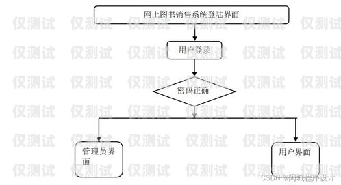 金水區電銷外呼系統，提升銷售效率的利器鄭州電話外呼系統