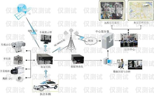 昭通移動外呼系統哪里有？移動外呼系統教程