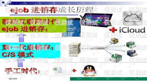 昭通移動外呼系統哪里有？移動外呼系統教程