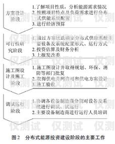 外呼助力公司資源系統的優化與完善外呼線路資源