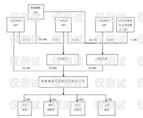 外呼助力公司資源系統的優化與完善外呼線路資源