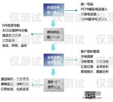 山東電話外呼系統，提升銷售與服務的利器山東外呼外包公司