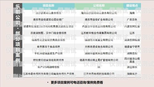 電銷客戶主動申請電話卡的優(yōu)勢與策略做電銷客戶主動申請電話卡可以嗎