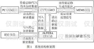 揭秘外呼系統的內幕外呼系統吧