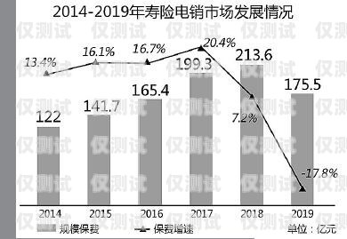 揭秘河南專屬電銷卡渠道，如何找到最適合你的銷售利器河南專屬電銷卡渠道是什么