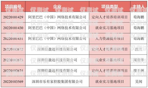 廣州白名單電銷卡怎么使用廣州白名單電銷卡怎么使用的