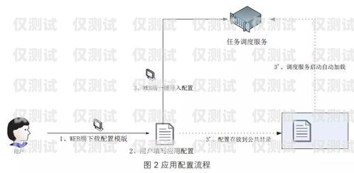 北京電銷外呼系統(tǒng)穩(wěn)定嗎？探究其優(yōu)勢與挑戰(zhàn)北京電銷外包公司有哪些