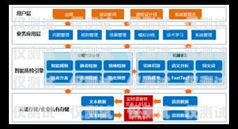 南京金融行業電銷卡，助力業務拓展的利器南京金融行業電銷卡怎么辦理