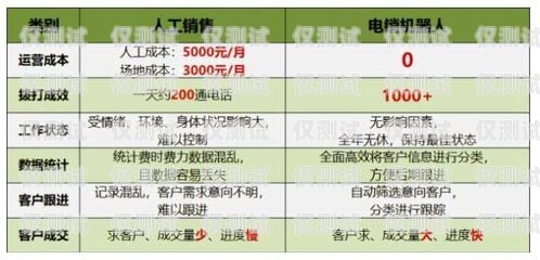 電銷卡，滿足企業銷售需求的利器一般什么行業需要電銷卡呢