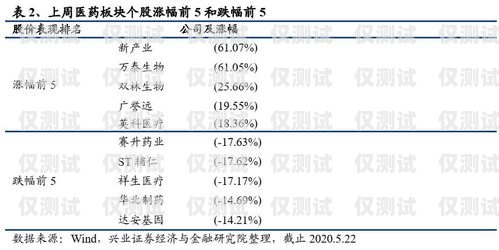 電銷外呼系統(tǒng)，提升個(gè)人銷售效率的利器電銷外呼系統(tǒng)個(gè)人工作總結(jié)