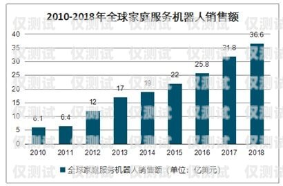 宿遷小 A 電話機器人市場前景分析