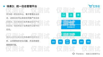 探索海南智能外呼系統代理商的無限商機智能外呼服務