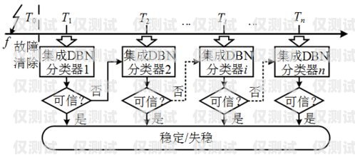 廣州人工外呼系統價格，影響因素與選擇建議廣州人工外呼系統價格查詢