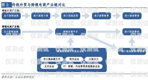 外呼系統點撥模式的優劣分析外呼系統自動撥號