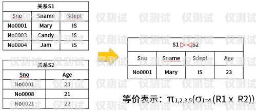 外呼系統點撥模式的優劣分析外呼系統自動撥號