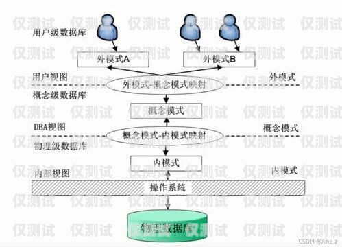 外呼系統點撥模式的優劣分析外呼系統自動撥號