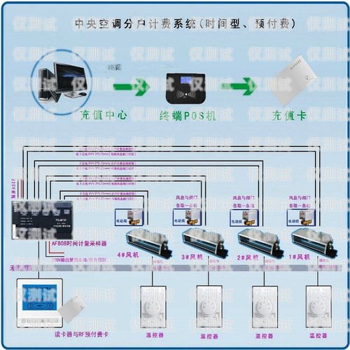 河南電銷卡外呼系統哪家好？河南ec外呼系統