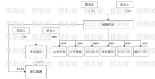 蘇州外呼系統卡辦理指南蘇州外呼系統卡辦理流程