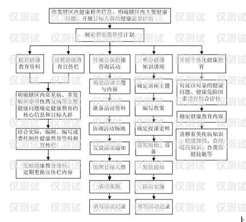 居民外呼系統，提升社區服務的利器居民外呼系統包括哪些