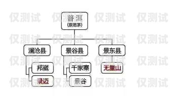 正確看待銷三郎外呼系統的壞處銷三郎外呼系統怎么樣