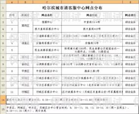 電銷卡辦理指南，了解辦理流程與注意事項電銷卡的辦理方式是什么樣的呢