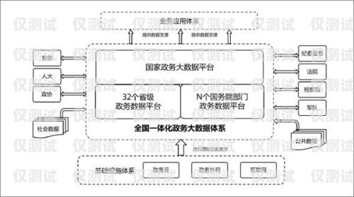 遂寧外呼系統型號指南外呼系統價格