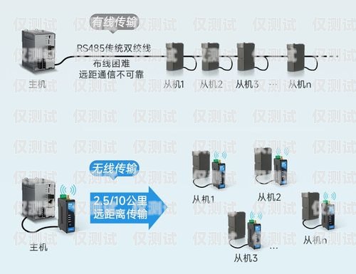 南京靠譜電銷外呼系統(tǒng)報(bào)價(jià)，如何選擇性價(jià)比最高的方案？南京電話外呼系統(tǒng)