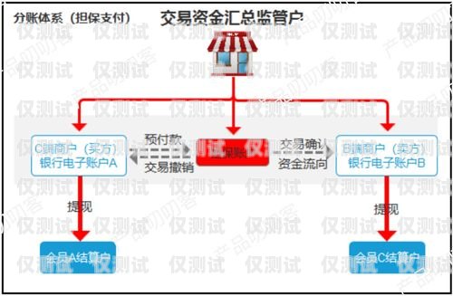 潮州語音外呼系統費用，選擇適合您業務的解決方案語音外呼平臺