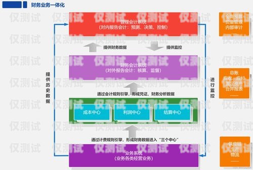 潮州語音外呼系統費用，選擇適合您業務的解決方案語音外呼平臺