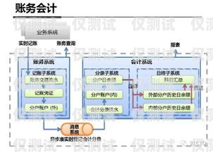 鹽城 CRM 外呼系統的優勢與應用crm外呼系統大概多少錢