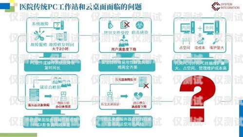 人工外呼系統(tǒng)推廣策略人工外呼系統(tǒng)推廣策略有哪些