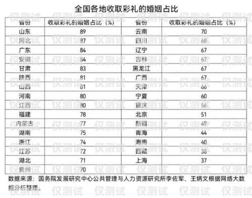 余姚電銷卡收費，了解與比較余姚電銷卡收費標準