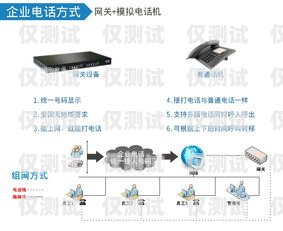 訂客多電銷外呼系統，提升銷售效率的利器