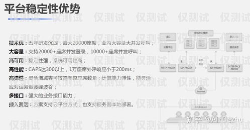 浙江電銷卡外呼系統線路——助力企業高效營銷的利器電銷 外呼 系統