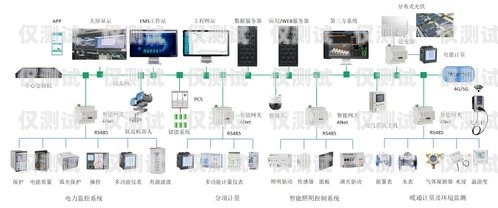 鞍山電銷卡外呼系統哪家強？外呼系統和電銷卡