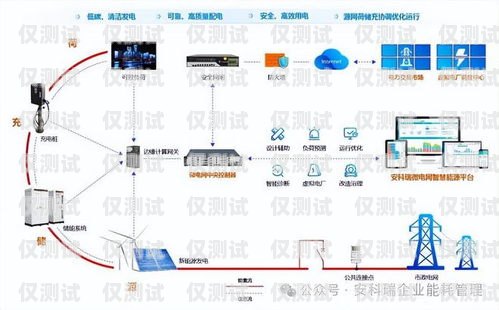 鞍山電銷卡外呼系統哪家強？外呼系統和電銷卡