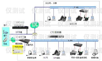 洛陽外呼系統(tǒng)方案洛陽呼叫中心