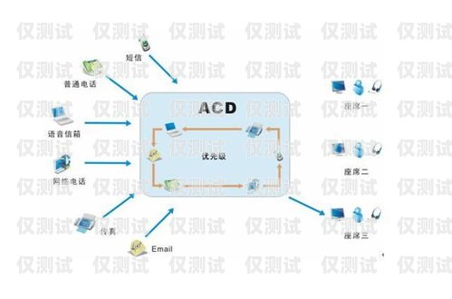 洛陽外呼系統(tǒng)方案洛陽呼叫中心