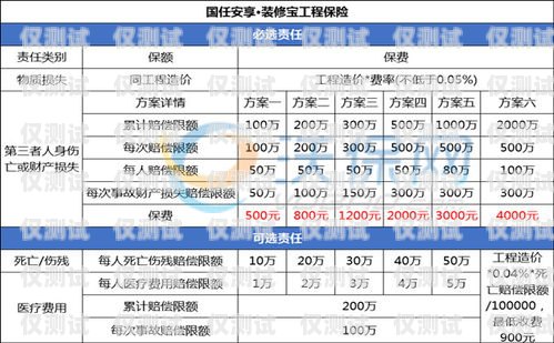 電銷卡有沒有合約期？電銷卡有沒有合約期限