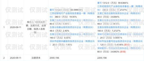 長沙實名電銷卡代理——提供可靠通信解決方案長沙實名電銷卡代理公司