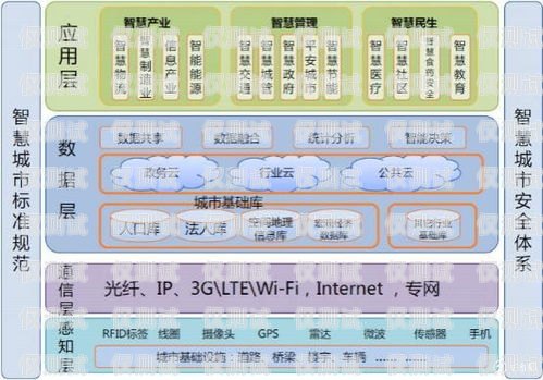 長沙實名電銷卡代理——提供可靠通信解決方案長沙實名電銷卡代理公司