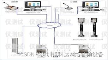 深入解析語音外呼系統原理語音外呼系統原理圖片大全