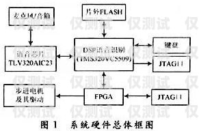 深入解析語音外呼系統原理語音外呼系統原理圖片大全