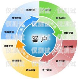 石柱外呼營銷系統(tǒng)開發(fā)外呼系統(tǒng)銷售好做嗎